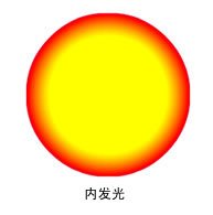 内发光